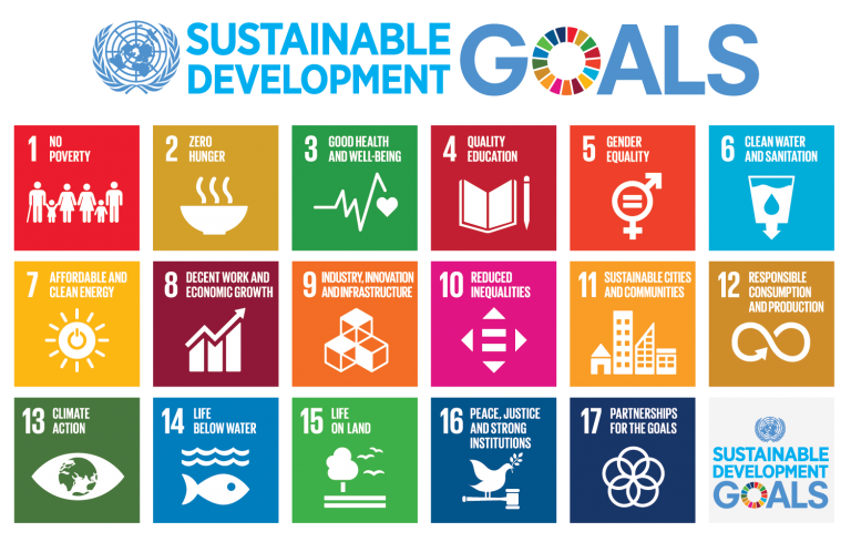 How do the Sustainable Development Goals (SDGs) relate with Green Care?